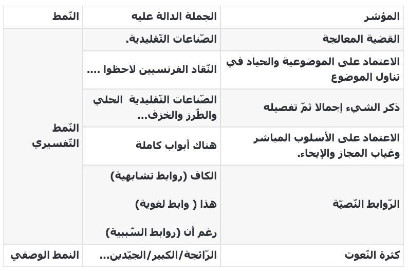 البناء الفني للنص