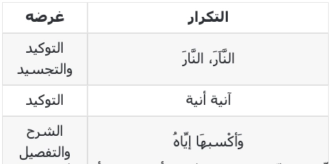 التّكرار في النّصّ