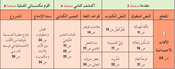 المقطع الأول الآفات الإجتماعية