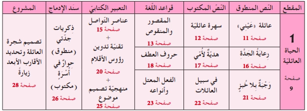 المقطع الأول الحياة العائلية