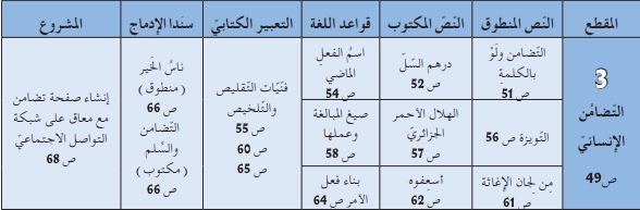 المقطع الثالث التضامن الإنساني