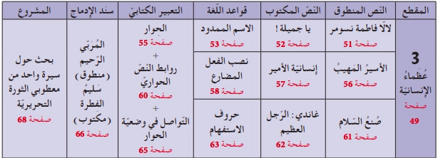 المقطع الثالث عظماء الإنسانية