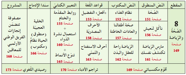المقطع الثامن الصحة والرياضة