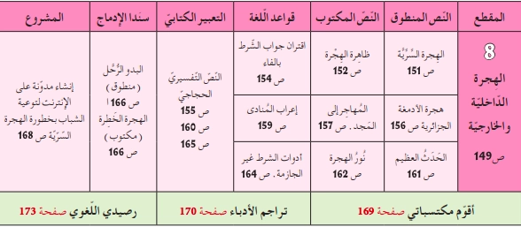 المقطع الثامن الهجرة