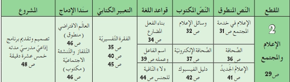 المقطع الثاني الإعلام والمجتمع