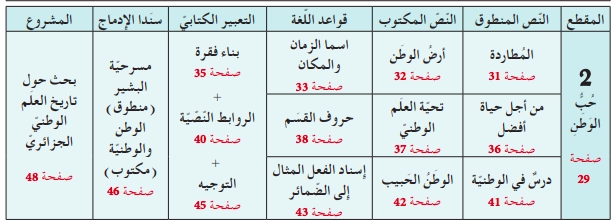 المقطع الثاني حب الوطن