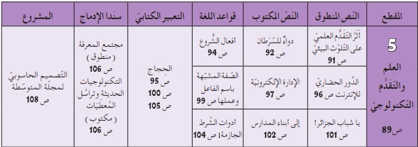 المقطع الخامس العلم والتقدم التكنولوجي