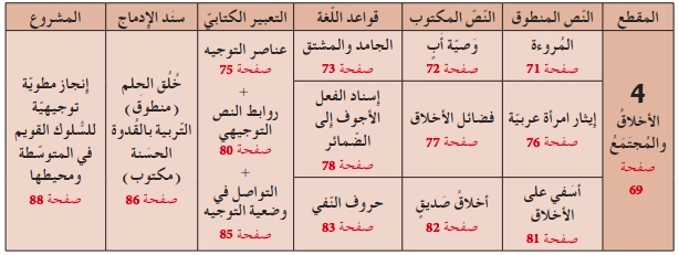 المقطع الرابع الأخلاق والمجتمع