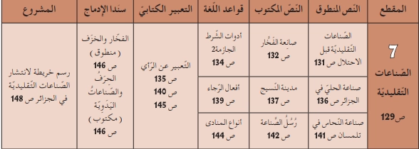 المقطع السابع الصناعات التقليدية