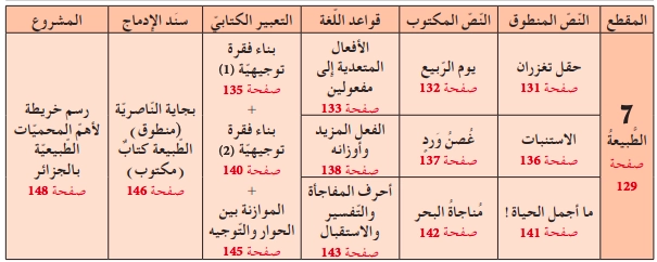 المقطع السابع الطبيعة