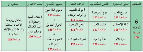 المقطع السادس الأعياد