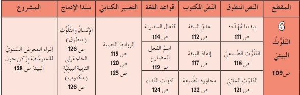 المقطع السادس التلوث البيئي