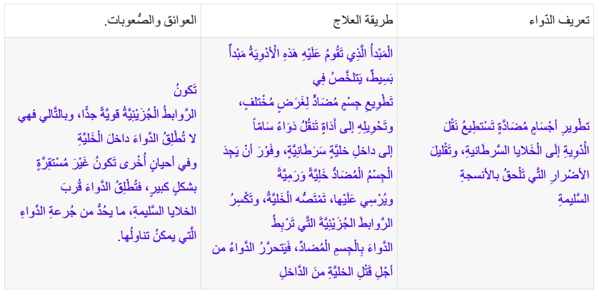 حل أقوم مكتسباتي ص 93 لغة عربية ثالثة متوسط