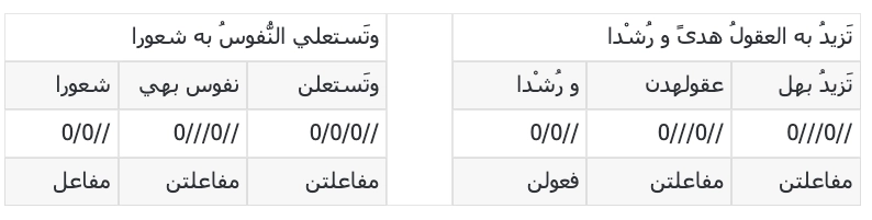 كتابة عروضية