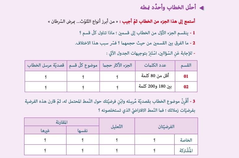 أحلل الخطاب ثم أحدد نمطه
