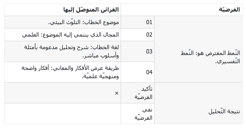 أستنتج ما توصّلت إليه
