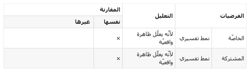 أقارن موضوع الخطاب