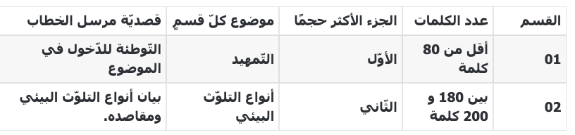 الفرق بين القسمين