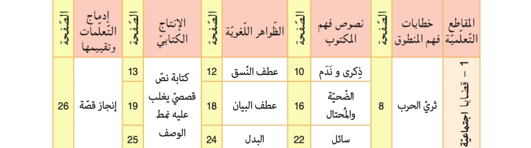 المقطع الأول 01 قضايا اجتماعية