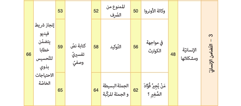 المقطع الثالث 03 التضامن الإنساني