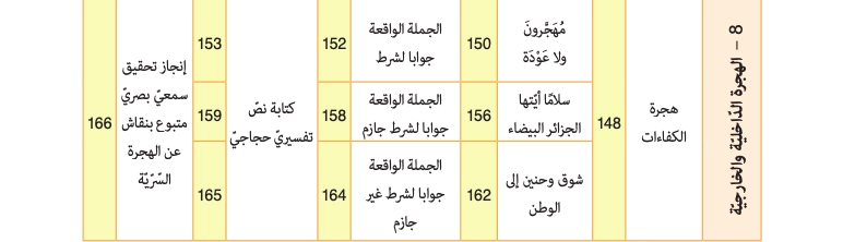 المقطع الثامن 08 الهجرة الداخلية والخارجية