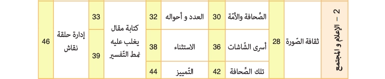 المقطع الثاني 02 الإعلام والمجتمع