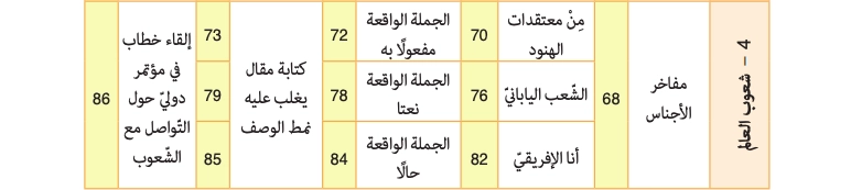 المقطع الرابع 04 شعوب العالم