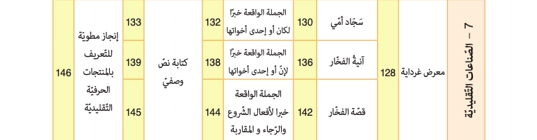 المقطع السابع 07 الصناعات التقليدية