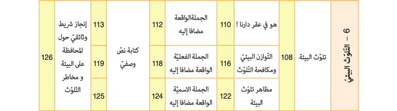 المقطع السادس 06 التلوث البيئي