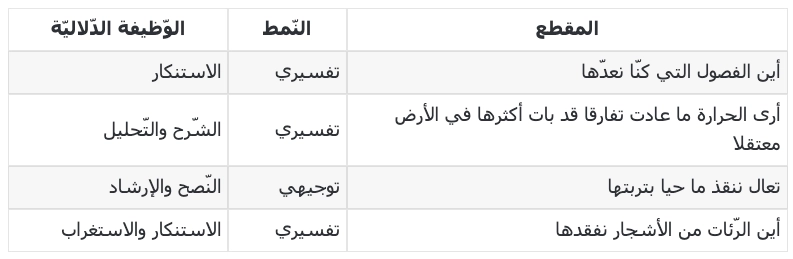 النمط التفسيري والتوجيهي
