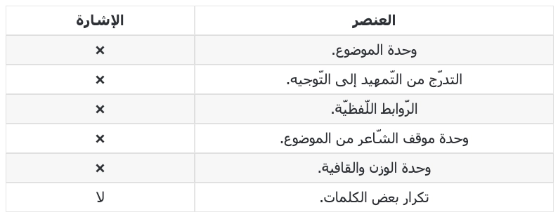 انسجام النصّ من حيث محتواه