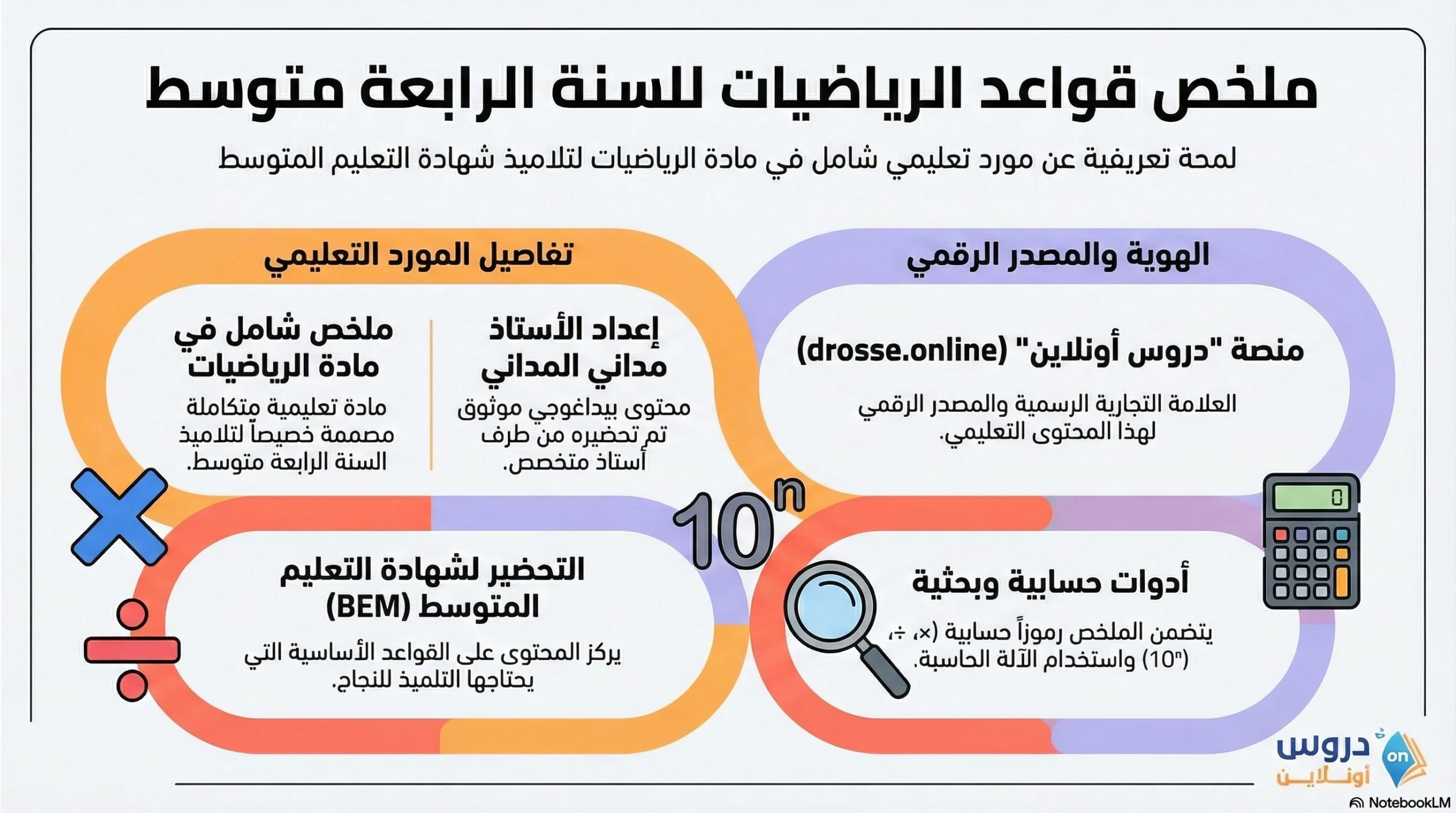 تحميل ملخص قواعد الرياضيات للسنة الرابعة متوسط pdf