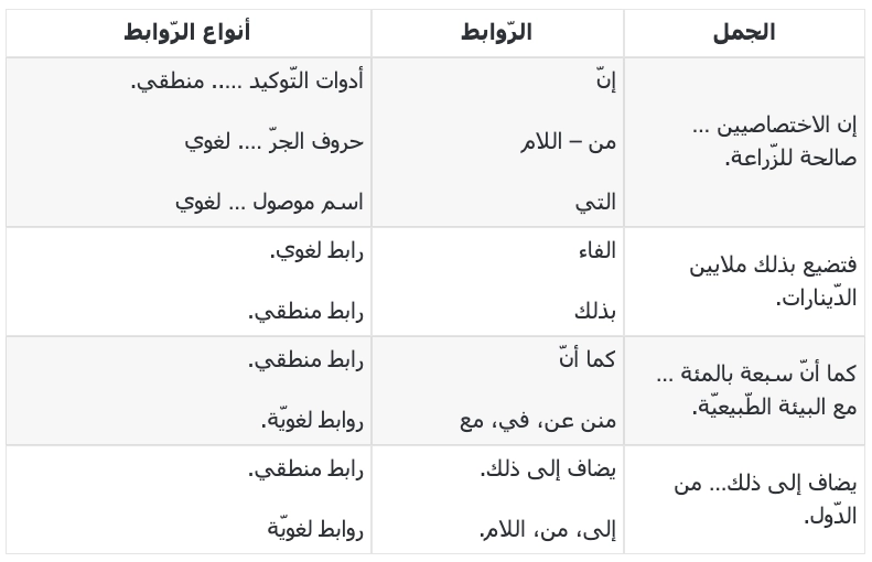 ترابط جمل النص وانسجام معانيه
