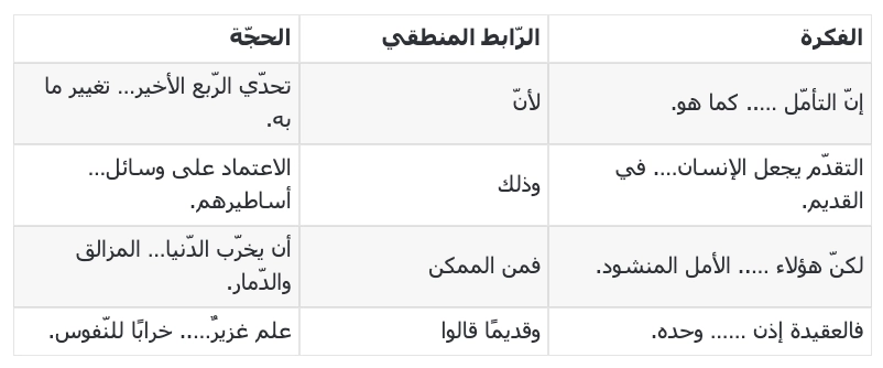 ترابط جمل النص وانسجام معانيه